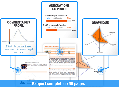 test d'orientation