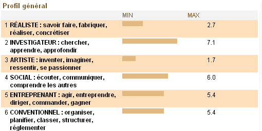 Bilan Orientation