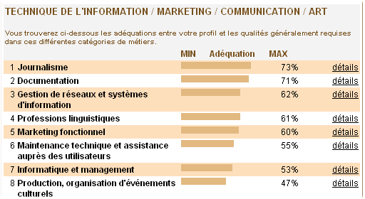 Bilan Orientation